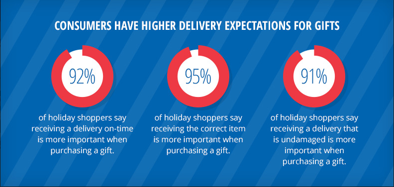 Which Retailers Offer Same-Day Delivery (Besides )?