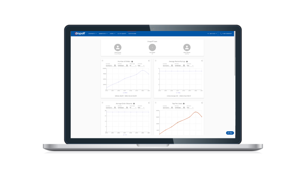 Dropoff reporting dashboard.