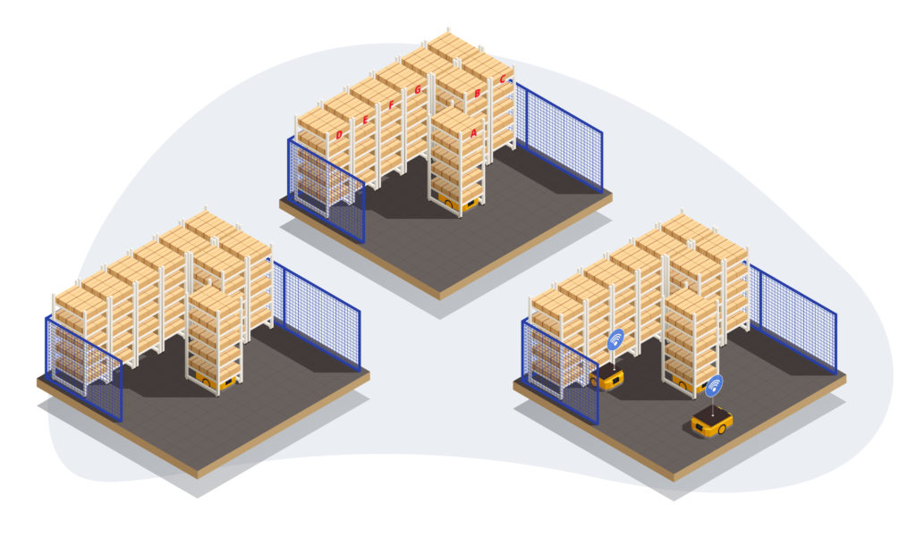 3 different types of warehouse set ups.