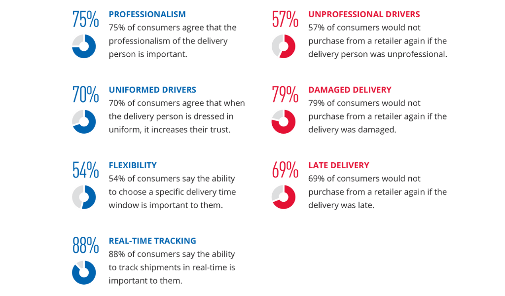 customer experience stats from Dropoff ebook