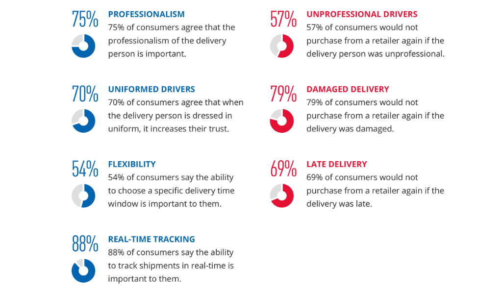 Section Header customer experience stats from Dropoff ebook