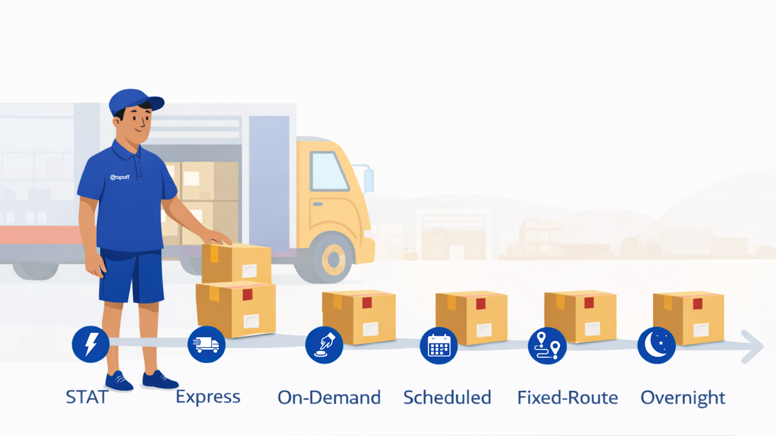 Visual comparison of last-mile delivery options including STAT, express, on-demand, scheduled, fixed-route, and overnight courier services.