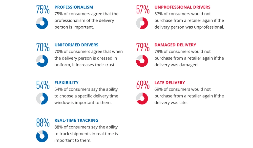 Section Header customer experience stats from Dropoff ebook