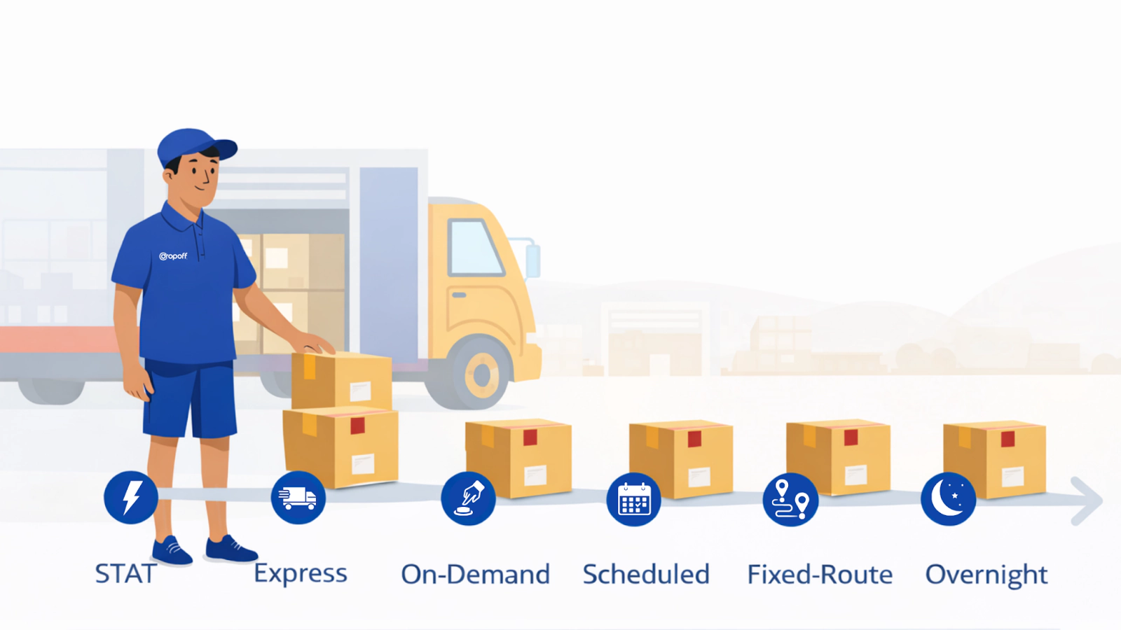 Visual comparison of last-mile delivery options including STAT, express, on-demand, scheduled, fixed-route, and overnight courier services.